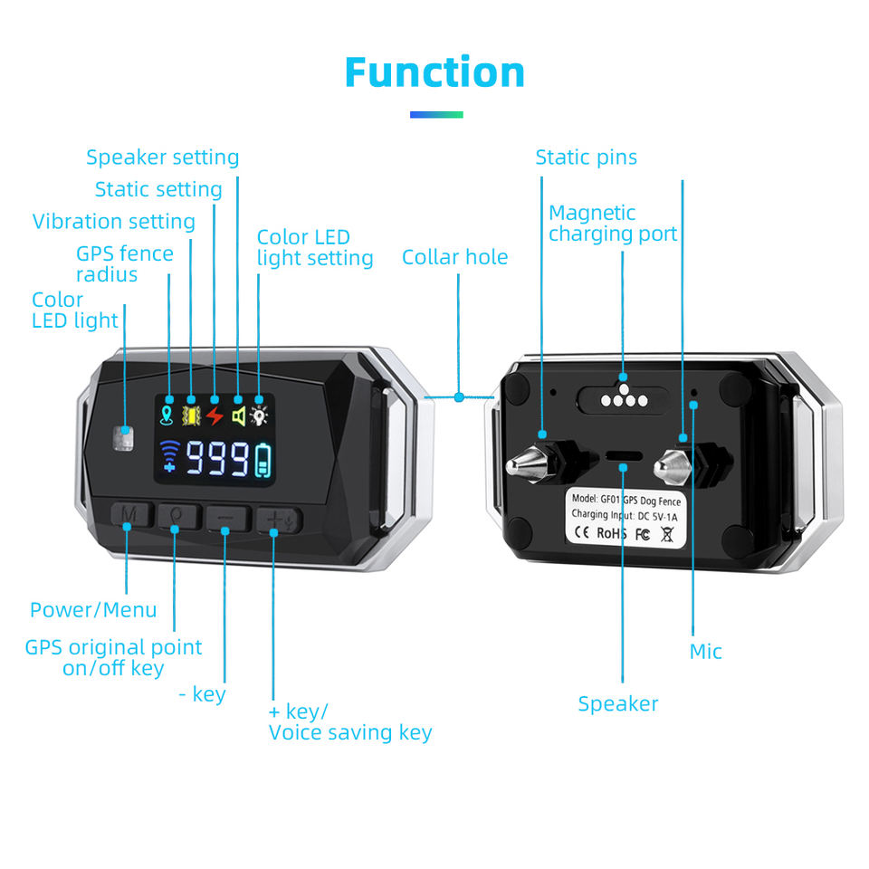 GF01 front and rear controls, static contacts and magnetic charging port