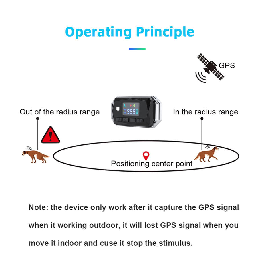 How the GF01 GPS fence uses a central point and outdoor satellite signal